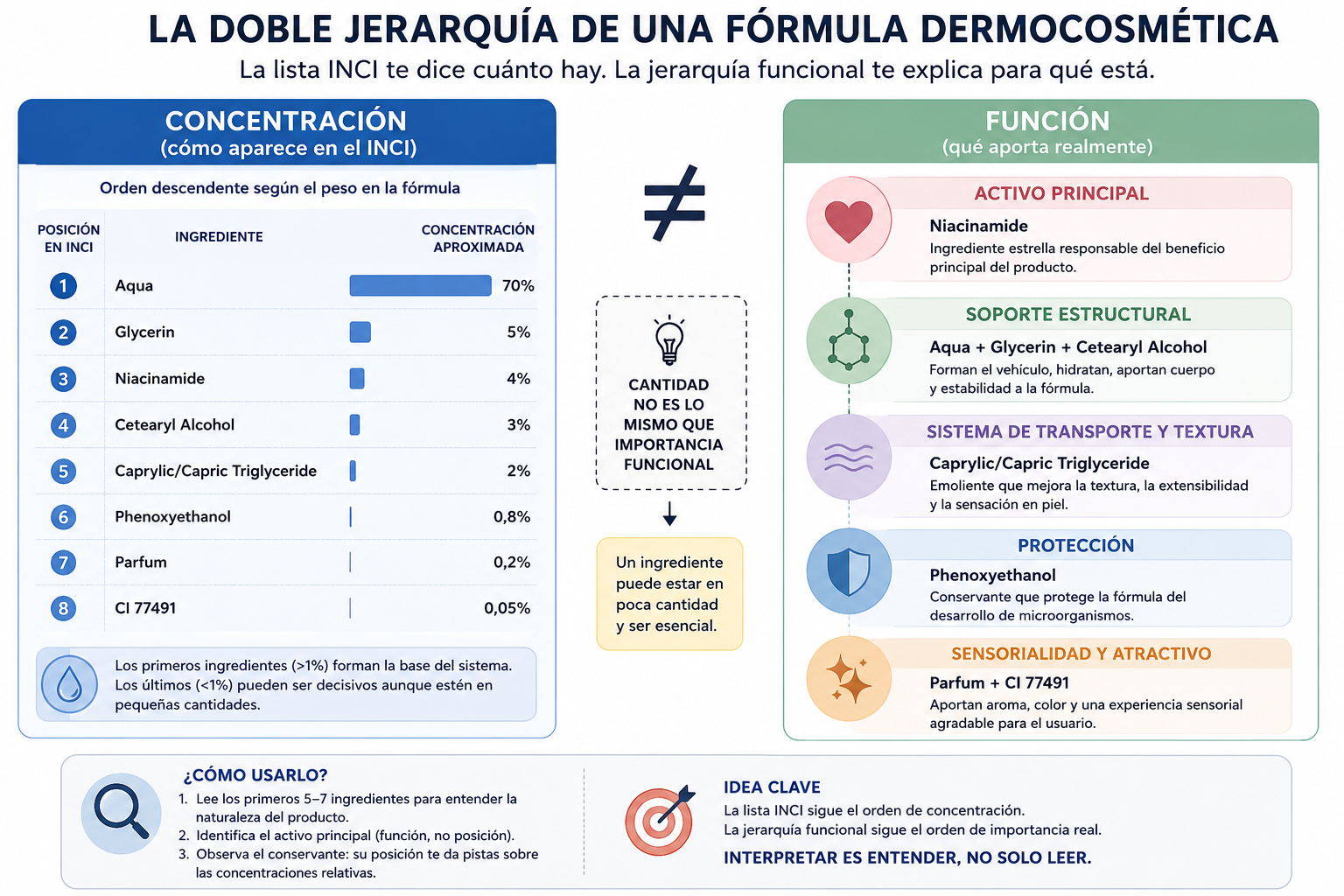Imagen 03.1 Doble jerarquía Fórmula